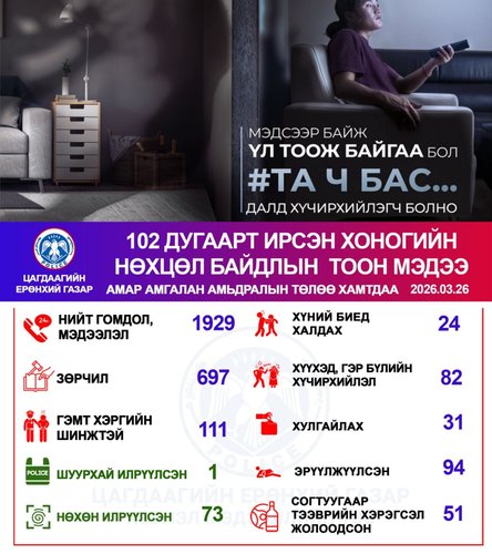 Хоногийн нөхцөл байдлын тоон мэдээ